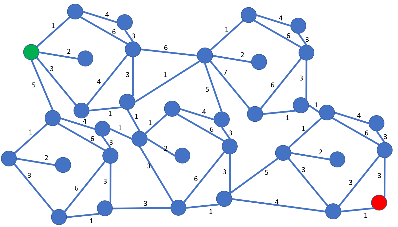 Path model. Алгоритм Дейкстры фон\.