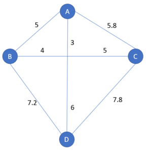 Travelling Salesman Problem (TSP): Concept – Datascience.lc